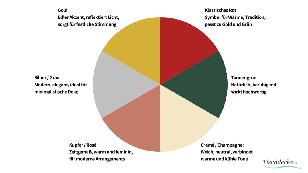 farbkreis-weihnachten