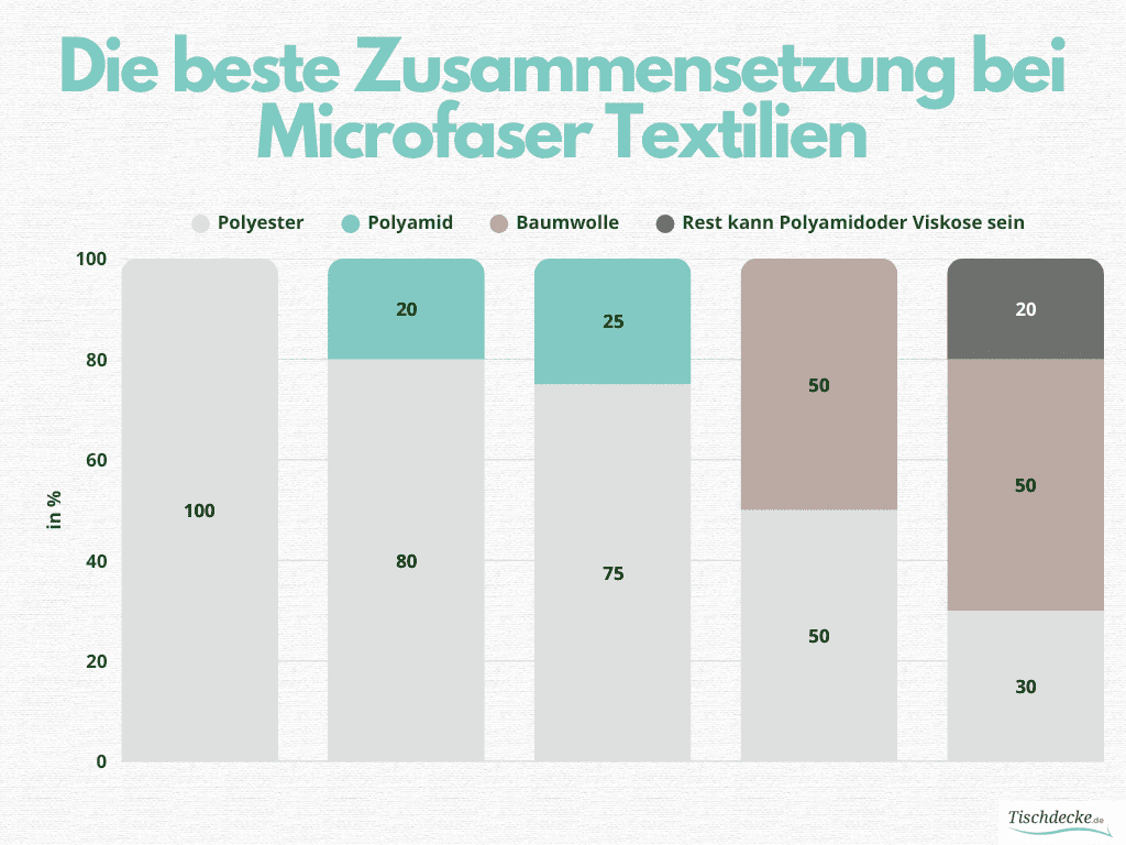 was ist microfaser fur ein stoff was ist microfaser fur ein stoff